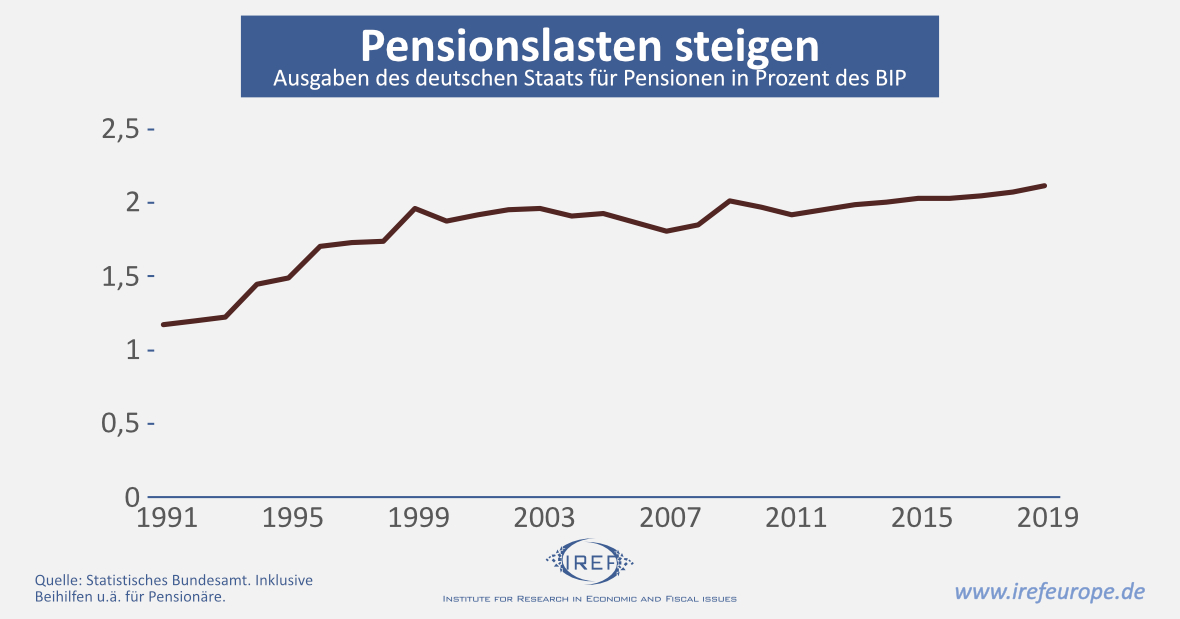 FastFacts Pensionslasten steigen Fabian Kurz