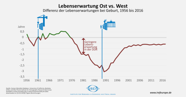 Operation Mangelwirtschaft: Gesundheitsversorgung in der DDR