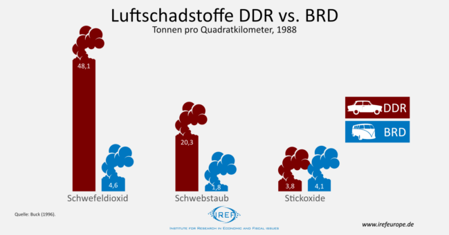 Umweltdesaster DDR: Bitteres aus Bitterfeld