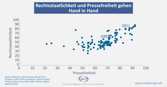 Pressefreiheit Und Demokratischer Rechtsstaat - Fabian Kurz