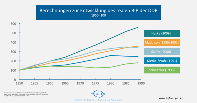 Abgewirtschaftet BIP Entwicklung Der DDR Fabian Kurz abgewirtschaftet-bip-entwicklung-der-ddr-fabian-kurz